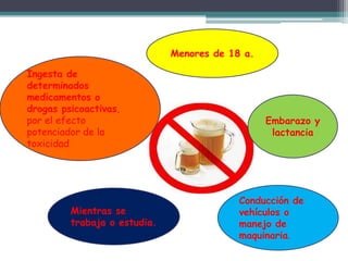 Menores de 18 a.
Embarazo y
lactancia
Ingesta de
determinados
medicamentos o
drogas psicoactivas,
por el efecto
potenciador de la
toxicidad
Conducción de
vehículos o
manejo de
maquinaria.
Mientras se
trabaja o estudia.
 