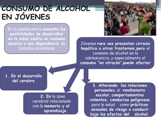 En la adolescencia aumenta las
posibilidades de desarrollar
en la edad adulta un consumo
abusivo o una dependencia de
bebidas alcohólicas
Jóvenes rara vez presentan cirrosis
hepática u otros trastornos,pero el
consumo de alcohol en la
adolescencia, y especialmente el
consumo “en atracón” puede afectar
1. En el desarrollo
del cerebro
2. En la zona
cerebral relacionada
con la memoria y el
aprendizaje
3. Alterando las relaciones
personales, el rendimiento
escolar, comportamientos
violentos, conductas peligrosas
para la salud como prácticas
sexuales de riesgo o conducir
bajo los efectos del alcohol.
CONSUMO DE ALCOHOL
EN JÓVENES
 