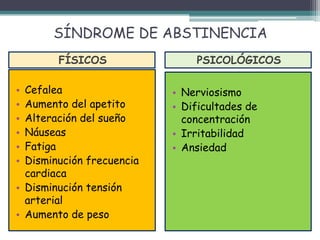 SÍNDROME DE ABSTINENCIA
FÍSICOS PSICOLÓGICOS
• Cefalea
• Aumento del apetito
• Alteración del sueño
• Náuseas
• Fatiga
• Disminución frecuencia
cardiaca
• Disminución tensión
arterial
• Aumento de peso
• Nerviosismo
• Dificultades de
concentración
• Irritabilidad
• Ansiedad
 