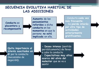 Conducta es
placentera y
recompensante
Aumento de los
pensamientos
referidos a dicha
conducta en los
momentos en que la
persona no está
implicada en ella.
- Conducta cada vez
más frecuente.
- Se pierde interés
por otro tipo de
actividades
anteriormente
gratificantes.
Quita importancia al
interés suscitados en
él por la conducta
(mecanismo de
negación).
- Deseo intenso (sentido
periódicamente) de llevar
a cabo la conducta
- Expectativas muy altas
acerca del alivio del
malestar que se va a
sentir
SECUENCIA EVOLUTIVA HABITUAL DE
LAS ADICCIONES
 