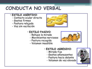 CONDUCTA NO VERBAL
• ESTILO ASERTIVO:
- Contacto ocular directo
- Gestos firmes
- Postura relajada
- Voz sin vacilación
• ESTILO PASIVO:
- Rehuye la mirada
- Movimientos nerviosos
- Postura recogida
- Volumen inaudible
• ESTILO AGRESIVO:
- Mirada fija
- Gestos amenazantes
- Postura hacia delante
- Volumen de voz elevado
 