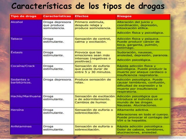Drogas...............................!!
