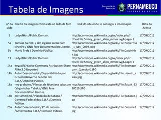 Tabela de Imagens
n° do 
slide
direito da imagem como está ao lado da foto link do site onde se consegiu a informação Data do 
Acesso
       
3 LadyofHats/Public Domain. http://commons.wikimedia.org/w/index.php?
title=File:Smiley_green_alien_mmm.svg&page=1
17/09/2012
5a Tomasz Sienicki / Um cigarro aceso num 
cinzeiro / GNU Free Documentation License. 
http://commons.wikimedia.org/wiki/File:Papierosa
_1_ubt_0069.jpeg
17/09/2012
5b Mario Trefz / Domínio Público. http://commons.wikimedia.org/wiki/File:Caipirinh
a.jpg
17/09/2012
11 LadyofHats/Public Domain. http://commons.wikimedia.org/w/index.php?
title=File:Smiley_green_alien_mmm.svg&page=1
17/09/2012
14a Keyaki/Creative Commons Attribution-Share 
Alike 3.0 Unported
http://commons.wikimedia.org/wiki/File:Bromaze
pam_(Lexotan).JPG
17/09/2012
14b Autor Desconhecido/Disponibilizado por 
Grondin/Governo Federal dos 
E.U.A/Domínio Público. 
http://commons.wikimedia.org/wiki/File:Heroin_a
sian.jpg
17/09/2012
18a -my grabdma/ Plantas de Nicotiana tabacum 
(Virginischer Tabak) / GNU Free 
Documentation License. 
http://commons.wikimedia.org/wiki/File:Tabak_92
90019.JPG
17/09/2012
18b en Hammond / Plantação de tabaco / 
Governo Federal dos E.U.A /Domínio 
Público. 
http://commons.wikimedia.org/wiki/File:Tobacco.j
pg
17/09/2012
20a Autor Desconhecido/ Pó de cocaína 
/Governo dos E.U.A/ Domínio Público.
http://commons.wikimedia.org/wiki/File:Cocaine3.
jpg
17/09/2012
 