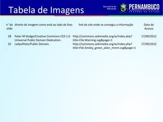 Tabela de Imagens
n° do 
slide
direito da imagem como está ao lado da foto link do site onde se consegiu a informação Data do 
Acesso
       
28 Peter M Dodge/Creative Commons CC0 1.0 
Universal Public Domain Dedication.
http://commons.wikimedia.org/w/index.php?
title=File:Warning.svg&page=1
17/09/2012
32 LadyofHats/Public Domain. http://commons.wikimedia.org/w/index.php?
title=File:Smiley_green_alien_mmm.svg&page=1
17/09/2012
 