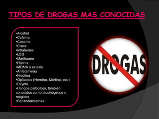 TIPOS DE DROGAS MAS CONOCIDAS
•Alcohol
•Cafeína
•Cocaína
•Crack
•Inhalantes
•LSD
•Marihuana
•Hachís
•MDMA o éxtasis
•Anfetaminas
•Nicotina
•Opiáceos (Heroína, Morfina, etc.)
•Peyote
•Hongos psilocibes, también
conocidos como alucinógenos o
mágicos
•Benzodiacepinas
 