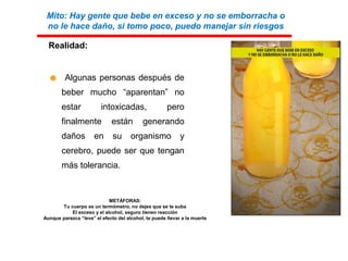 Realidad:
☻ Algunas personas después de
beber mucho “aparentan” no
estar intoxicadas, pero
finalmente están generando
daños en su organismo y
cerebro, puede ser que tengan
más tolerancia.
METÁFORAS:
Tu cuerpo es un termómetro, no dejes que se te suba
El exceso y el alcohol, seguro tienen reacción
Aunque parezca “leve” el efecto del alcohol, te puede llevar a la muerte
Mito: Hay gente que bebe en exceso y no se emborracha o
no le hace daño, si tomo poco, puedo manejar sin riesgos
 