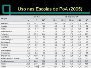Uso nas Escolas de PoA (2005)Uso nas Escolas de PoA (2005)
 