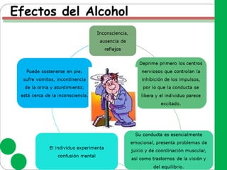 Efectos del Alcohol
 