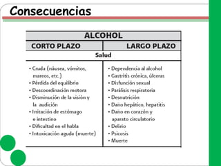 Consecuencias
 