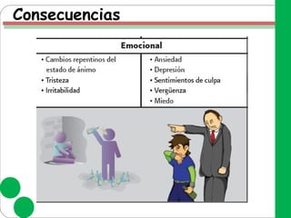Consecuencias
 
