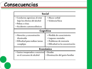 Consecuencias
 