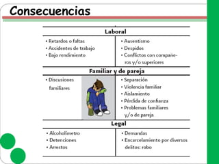 Consecuencias
 