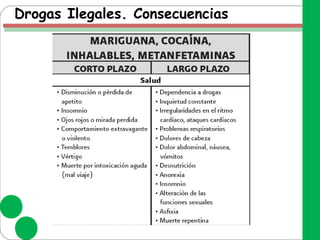 Drogas Ilegales. Consecuencias
 