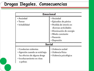Drogas Ilegales. Consecuencias
 