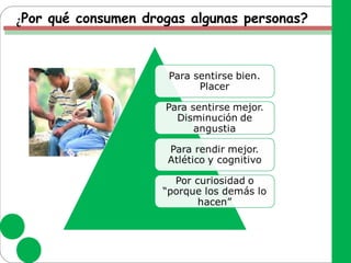 ¿Por qué consumen drogas algunas personas?
 
