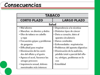 Consecuencias
 