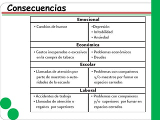Consecuencias
 