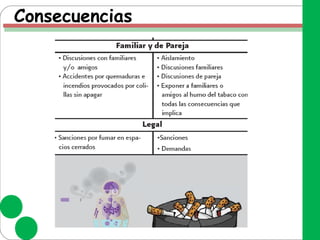 Consecuencias
 