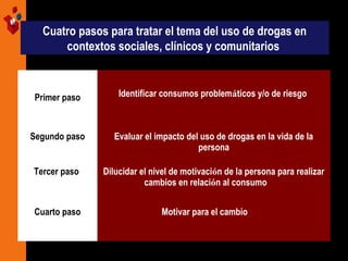 Cuatro pasos para tratar el tema del uso de drogas en
contextos sociales, clínicos y comunitarios
Primer paso Identificar consumos problemáticos y/o de riesgo
Segundo paso Evaluar el impacto del uso de drogas en la vida de la
persona
Tercer paso Dilucidar el nivel de motivación de la persona para realizar
cambios en relación al consumo
Cuarto paso Motivar para el cambio
 