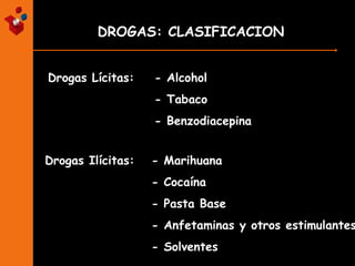 Drogas Lícitas: - Alcohol
- Tabaco
- Benzodiacepina
Drogas Ilícitas: - Marihuana
- Cocaína
- Pasta Base
- Anfetaminas y otros estimulantes
- Solventes Volátiles
DROGAS: CLASIFICACIONDROGAS: CLASIFICACION
 