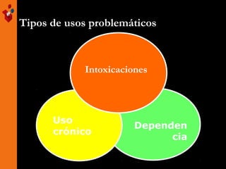 Tipos de usos problemáticos
Intoxicaciones
Uso
crónico
Dependen
cia
 