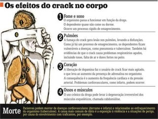 Drogas - Drogas Estimulantes