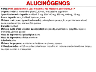 Nome: DMT, escopolamina, LSD, mescalina, noz-moscada, psilocybina, STP
Origem: sintética, mimendro (planta), cactus, moscadeira, cogumelo
Quantidade média ingerida: variável, 5 mg, 150-200 mg, 350 mg, 400 mg, 25 mg
Forma ingestão: oral, inalável, injetável, nasal
Efeitos a curto prazo (quantidade média): alteração da percepção, especialmente visual,
aumento da energia, alucinações, pânico
Duração: variável
Efeitos a curto prazo (grandes quantidades): ansiedade, alucinações, exaustão, psicose,
tremores, vômito, pânico
Risco de dependência psicológica: baixo
Risco de dependência física: nenhum
Tolerância: sim
Efeitos a longo prazo: aumento de ilusões e de pânico, psicose
Utilização médica: o LSD e a psilocybina foram testados no tratamento do alcoolismo, drogas,
doenças mentais e enxaquecas
ALUCINÓGENOS
 