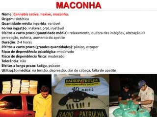 Nome: Cannabis sativa, haxixe, maconha.
Origem: sintética
Quantidade média ingerida: variável
Forma ingestão: inalável, oral, injetável
Efeitos a curto prazo (quantidade média): relaxamento, quebra das inibições, alteração da
percepção, euforia, aumento do apetite
Duração: 2-4 horas
Efeitos a curto prazo (grandes quantidades): pânico, estupor
Risco de dependência psicológica: moderado
Risco de dependência física: moderado
Tolerância: não
Efeitos a longo prazo: fadiga, psicose
Utilização médica: na tensão, depressão, dor de cabeça, falta de apetite
MACONHA
 