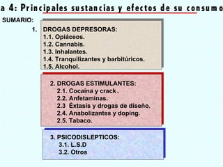 a 4: Pr incipales sustancias y efectos de su consum o
SUMARIO:
1. DROGAS DEPRESORAS:
1.1. Opiáceos.
1.2. Cannabis.
1.3. Inhalantes.
1.4. Tranquilizantes y barbitúricos.
1.5. Alcohol.
2. DROGAS ESTIMULANTES:
2.1. Cocaína y crack.
2.2. Anfetaminas.
2.3 Éxtasis y drogas de diseño.
2.4. Anabolizantes y doping.
2.5. Tabaco.
3. PSICODISLEPTICOS:
3.1. L.S.D
3.2. Otros
 