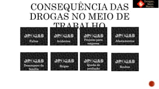 Faltas
Brigas Queda de
produção
Acidentes
Desamparo da
família
Roubos
Prejuízo para
empresa
Afastamentos
 