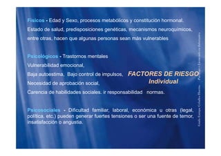 Físicos - Edad y Sexo, procesos metabólicos y constitución hormonal.
Estado de salud, predisposiciones genéticas, mecanismos neuroquímicos,
entre otras, hacen que algunas personas sean más vulnerables
formática
Psicológicos - Trastornos mentales
enciadoenInfo
Vulnerabilidad emocional,
Baja autoestima, Bajo control de impulsos, FACTORES DE RIESGO
PsicólogoyLice
Necesidad de aprobación social,
Carencia de habilidades sociales. ir responsabilidad normas.
Individual
HuertasPs
Psicosociales - Dificultad familiar, laboral, económica u otras (legal,
riqueCeballos
política, etc.) pueden generar fuertes tensiones o ser una fuente de temor,
insatisfacción o angustia.
GuidoEnr
 