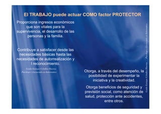 El TRABAJO puede actuar COMO factor PROTECTOR
Proporciona ingresos económicos
que son vitales para la
supervivencia el desarrollo de las
formática
supervivencia, el desarrollo de las
personas y la familia.
enciadoenInfo
Contribuye a satisfacer desde las
necesidades básicas hasta las
PsicólogoyLice
Ot t é d l d ñ l
necesidades de autorrealización y
l reconocimiento.
Guido Enrique Ceballos Huertas
HuertasPs
Otorga, a través del desempeño, la
posibilidad de experimentar la
iniciativa y la creatividad.
q
Psicólogo y Licenciado en Informática
riqueCeballos
Otorga beneficios de seguridad y
previsión social, como atención de
salud protección ante accidentes
GuidoEnr
salud, protección ante accidentes,
entre otros.
 