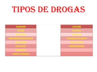 Tipos de drogas 