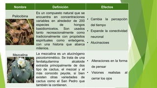 Nombre Definición Efectos
Psilocibina
Es un compuesto natural que se
encuentra en concentraciones
variables en alrededor de 200
especies de hongos
basidiomicetos. Son usados
tanto recreacionalmente como
tradicionalmente con propósitos
espirituales como enteógena,
con una historia que abarca
milenios.
• Cambia la percepción
del tiempo
• Expande la conectividad
neuronal
• Alucinacioes
Mezcalina La mezcalina es un alucinógeno
psicotomimético. Se trata de una
fenilalquilamina alcaloide
extraída principalmente de dos
tipo de cactus, el mezcal y el
más conocido peyote, si bien
existen otras variedades de
cactus como el San Pedro que
también la contienen.
• Alteraciones en la forma
de pensar
• Visiones realistas al
cerrar los ojos
 