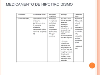 AMIODARONATabletasFORMA FARMACÉUTICA Y FORMULACIÓN:Cada TABLETA contiene:Clorhidrato de amiodarona............... 200 mgINDICACIONES TERAPÉUTICAS: Indicada para el tratamiento de las arritmias ventriculares recurrentes Farmacocinética: la amiodarona se administra por vía oral e intravenosaFarmacocinética y MetabolismoLa absorción extremadamente lenta. La droga se une completamente a las proteinas del plasma y tiene un gran volumen de distribución. se metaboliza en el hígado. El aclaramiento es bajo y se estima una vida media de eliminación de 30-60 días Mecanismo de acciónLa amiodarona bloquea inactivando los canales del sodio y actua por inhibición no competitiva de los diversos receptores alfa y beta el corazónPRESENTACIONTRANGOREX Comp. 200 mg TRANGOREX Sol. iny., amp. 150 mg/3 ml 