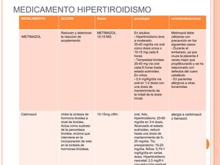 DROGAS QUE INHIBEN LAS ACCIONES PERIFÉRICAS DE LASHORMONAS TIROIDEASNO EXISTE NINGUNA DROGA QUE ANTAGONICE COMPETITIVAMENTE A  LOS RECEPTORES PARA HORMONAS TIROIDEAS,pero sí se puede antagonizar los efectos facilitadores de la acción catecolaminérgica, con beta bloqueantesEl másempleado en el propranolol, porque, es inhibidor de la conversión periférica. Se utiliza en dosis más altas que las habituales, dado que en el  hipertiroidismo está acelerada su biotransformación.