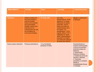 MEDICAMENTO DE HIPOTIROIDISMO