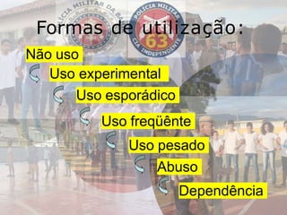 Não uso
Uso experimental
Uso esporádico
Uso freqüênte
Uso pesado
Abuso
Dependência
Formas de utilização:
 
