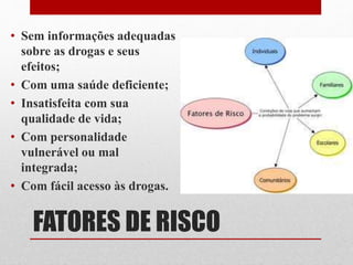 FATORES DE RISCO
• Sem informações adequadas
sobre as drogas e seus
efeitos;
• Com uma saúde deficiente;
• Insatisfeita com sua
qualidade de vida;
• Com personalidade
vulnerável ou mal
integrada;
• Com fácil acesso às drogas.
 