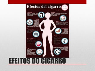 EFEITOS DO CIGARRO
 