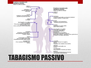 TABAGISMO PASSIVO
 