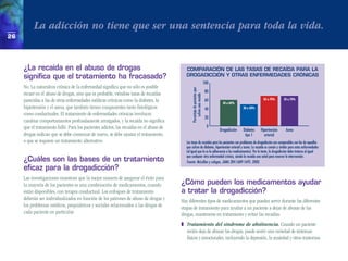 La adicción no tiene que ser una sentencia para toda la vida.
26




     ¿La recaída en el abuso de drogas                                                      COMPARACIÓN DE LAS TASAS DE RECAÍDA para LA
     significa que el tratamiento ha fracasado?                                             DROGADICCIÓN Y OTRAS ENFERMEDADES CRÓNICAS
                                                                                                                              100
     No. La naturaleza crónica de la enfermedad significa que no sólo es posible




                                                                                                Porcentaje de pacientes que
                                                                                                                               80
     recaer en el abuso de drogas, sino que es probable, viéndose tasas de recaídas




                                                                                                    sufren una recaída
     parecidas a las de otras enfermedades médicas crónicas como la diabetes, la                                               60                              50 a 70%      50 a 70%
                                                                                                                                      40 a 60%
     hipertensión y el asma, que también tienen componentes tanto fisiológicos                                                 40                  30 a 50%
     como conductuales. El tratamiento de enfermedades crónicas involucra
                                                                                                                               20
     cambiar comportamientos profundamente arraigados, y la recaída no significa
     que el tratamiento falló. Para los pacientes adictos, las recaídas en el abuso de                                         0
                                                                                                                                    Drogadicción   Diabetes   Hipertensión    Asma
     drogas indican que se debe comenzar de nuevo, se debe ajustar el tratamiento,                                                                  tipo 1      arterial
     o que se requiere un tratamiento alternativo.                                          Las tasas de recaídas para los pacientes con problemas de drogadicción son comparables con las de aquellos
                                                                                            que sufren de diabetes, hipertensión arterial y asma. La recaída es común y similar para estas enfermedades
                                                                                            (al igual que lo es la adherencia a los medicamentos). Por lo tanto, la drogadicción debe tratarse al igual
                                                                                            que cualquier otra enfermedad crónica, siendo la recaída una señal para renovar la intervención.
     ¿Cuáles son las bases de un tratamiento                                                Fuente: McLellan y colegas, JAMA 284:1689-1695. 2000.
     eficaz para la drogadicción?
     Las investigaciones muestran que la mejor manera de asegurar el éxito para
     la mayoría de los pacientes es una combinación de medicamentos, cuando              ¿Cómo pueden los medicamentos ayudar
     están disponibles, con terapia conductual. Los enfoques de tratamiento              a tratar la drogadicción?
     deberán ser individualizados en función de los patrones de abuso de drogas y        Hay diferentes tipos de medicamentos que pueden servir durante las diferentes
     los problemas médicos, psiquiátricos y sociales relacionados a las drogas de        etapas de tratamiento para ayudar a un paciente a dejar de abusar de las
     cada paciente en particular.                                                        drogas, mantenerse en tratamiento y evitar las recaídas.
                                                                                         ❚	 Tratamiento del síndrome de abstinencia. Cuando un paciente
                                                                                            recién deja de abusar las drogas, puede sentir una variedad de síntomas
                                                                                            físicos y emocionales, incluyendo la depresión, la ansiedad y otros trastornos
 
