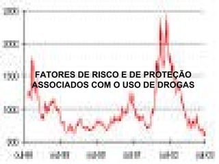 FATORES DE RISCO E DE PROTEÇÃO
ASSOCIADOS COM O USO DE DROGAS
 