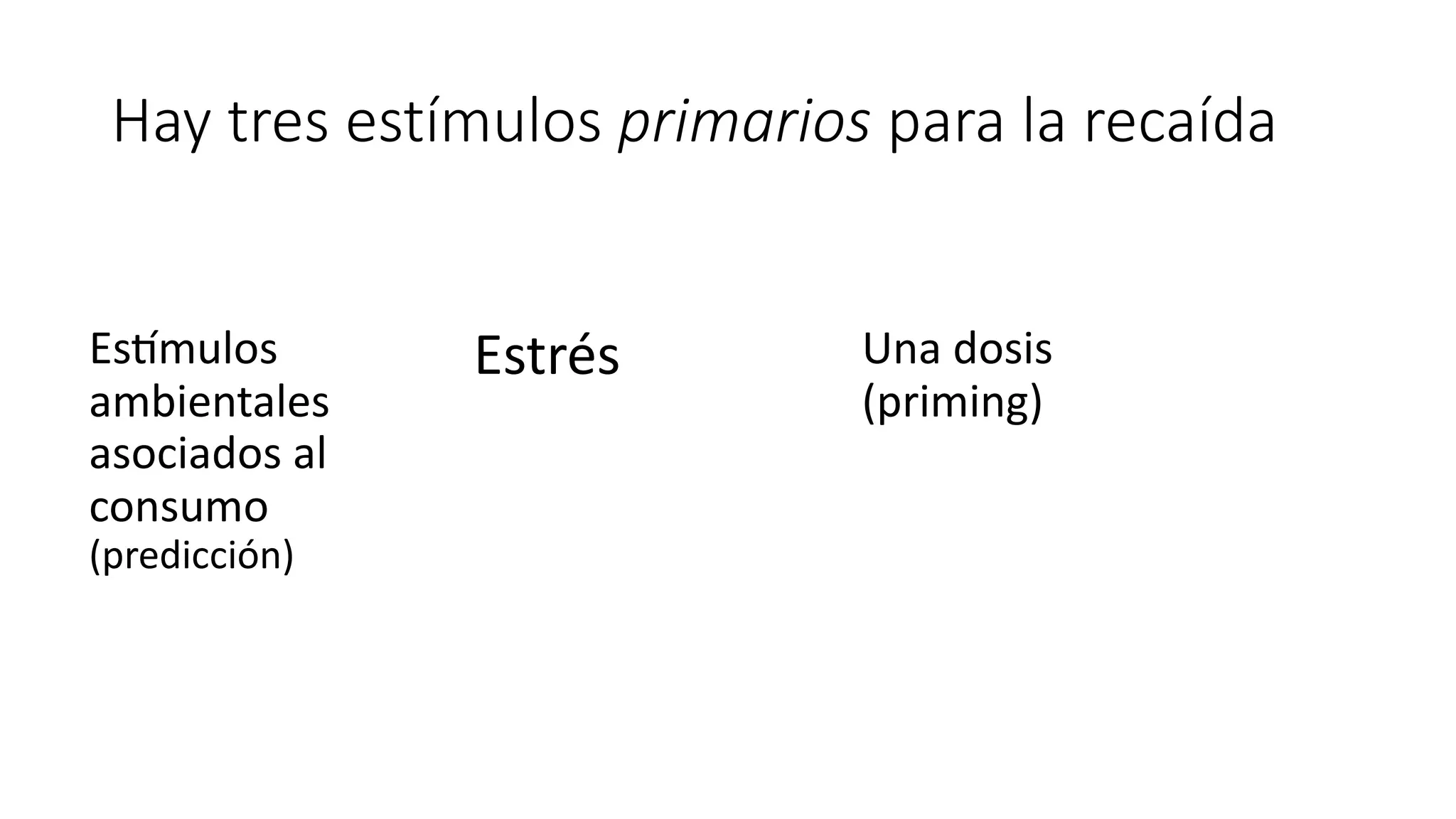 Hay tres estímulos primarios para la recaída
Es#mulos
ambientales
asociados al
consumo
(predicción)
Estrés Una dosis
(priming)
 