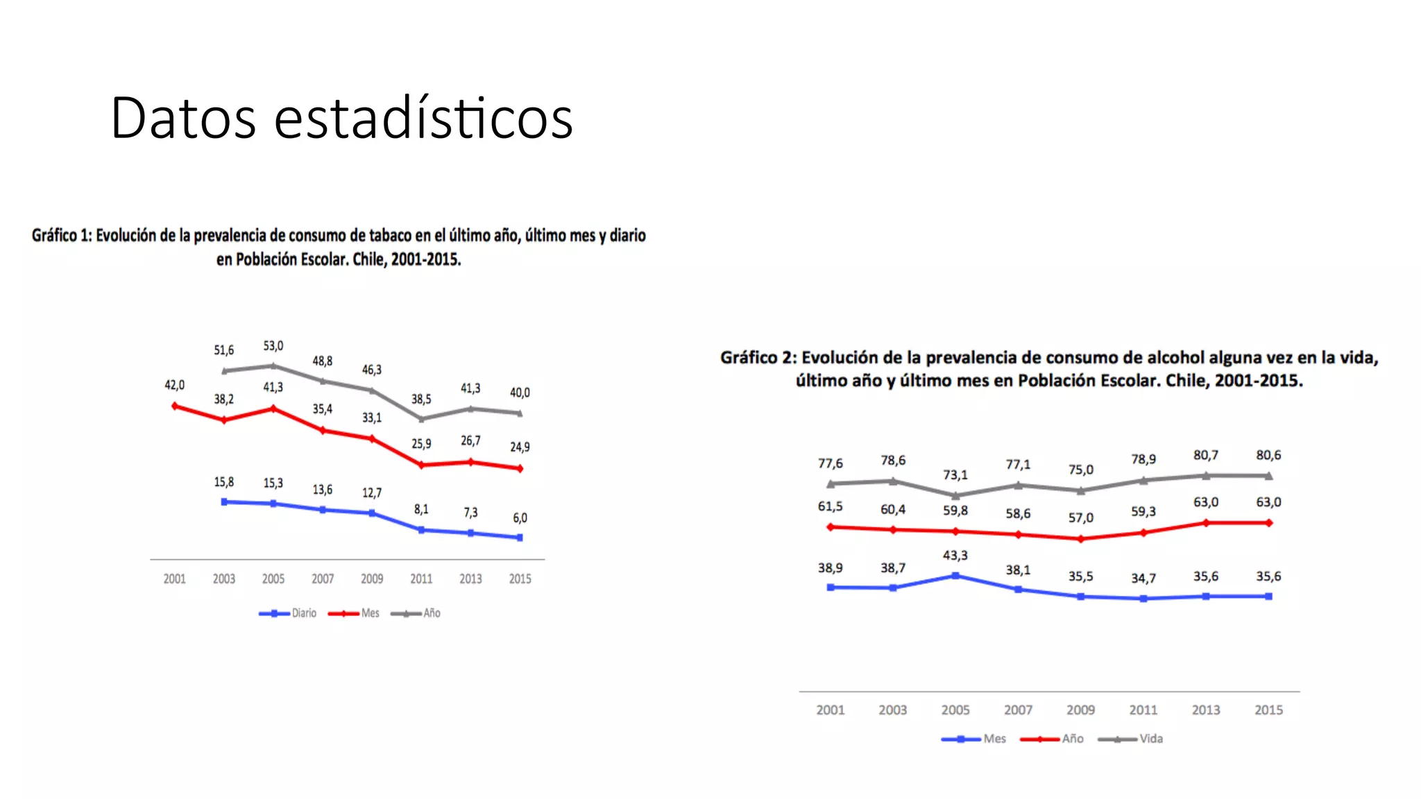 Datos estadís*cos
 
