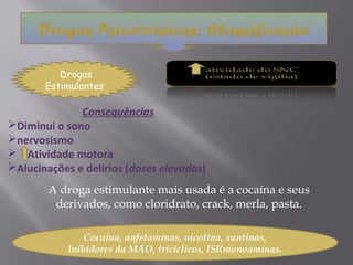 Drogas Psicotrópicas: Classificação

          Drogas
       Estimulantes

              Consequências
Diminui o sono
nervosismo
 Atividade motora
Alucinações e delírios (doses elevadas)
        A droga estimulante mais usada é a cocaína e seus
         derivados, como cloridrato, crack, merla, pasta.

                Cocaína, anfetaminas, nicotina, xantinas,
            Inibidores da MAO, tricíclicos, ISRmonoaminas.
 