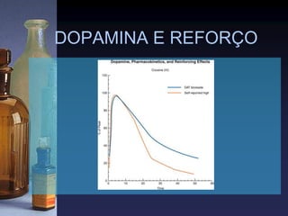 DOPAMINA E REFORÇO
 