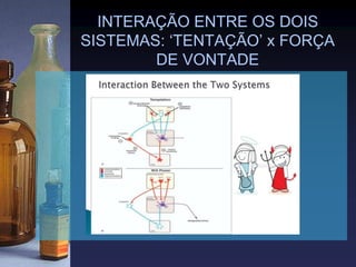 INTERAÇÃO ENTRE OS DOIS
SISTEMAS: ‘TENTAÇÃO’ x FORÇA
DE VONTADE
 