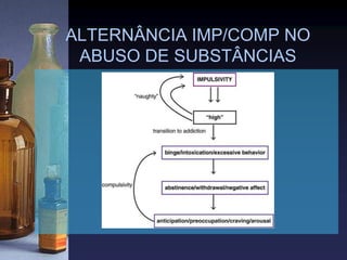 ALTERNÂNCIA IMP/COMP NO
ABUSO DE SUBSTÂNCIAS
 
