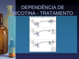DEPENDÊNCIA DE
NICOTINA - TRATAMENTO
 